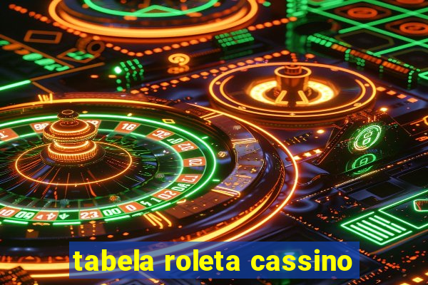 tabela roleta cassino